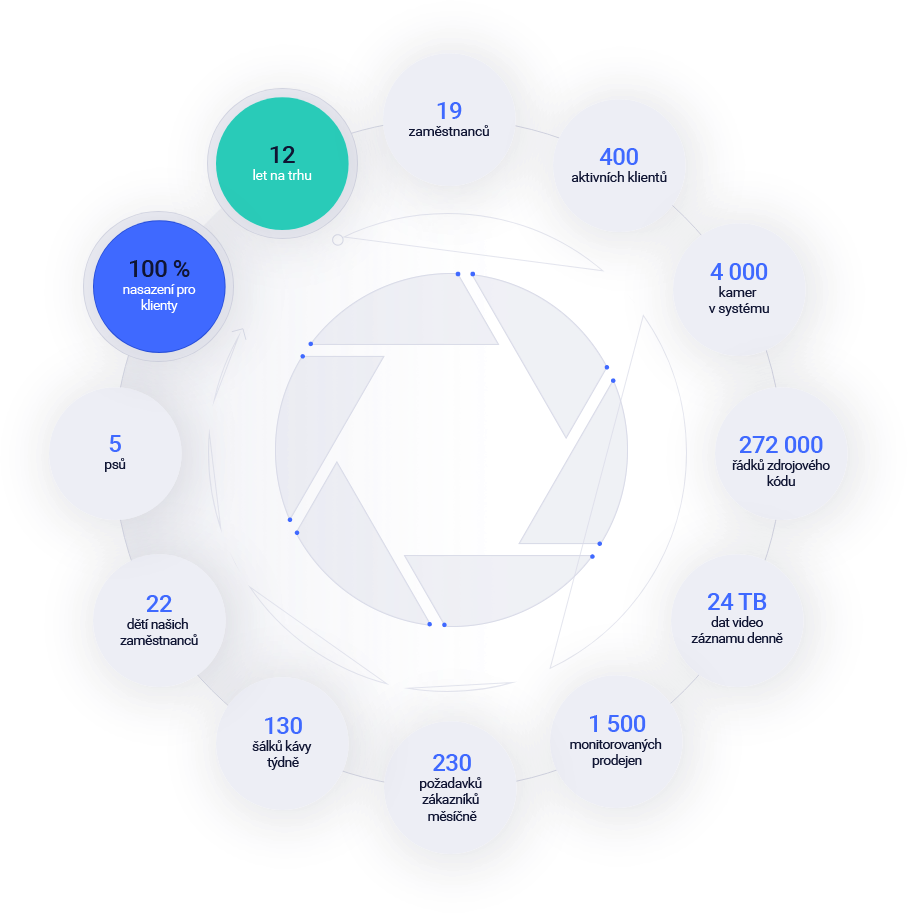 Hlavní stránka - NetRex