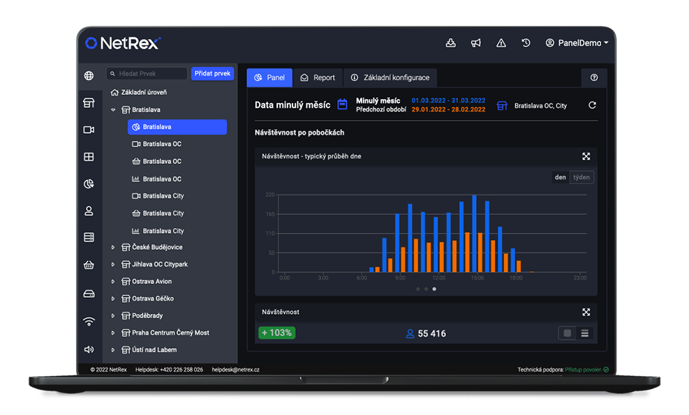 Přehled návštěvnosti na pobočkách v dohledové platformě NetRex