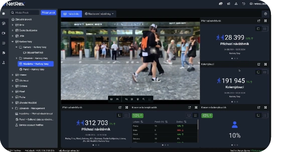 ukázka kamerového dohledu a retail analytiky v NetRex cloudu